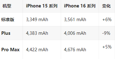 科尔沁右翼中苹果16维修分享iPhone16/Pro系列机模再曝光