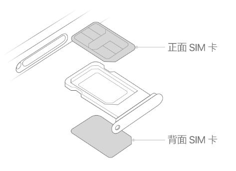 科尔沁右翼中苹果15维修分享iPhone15出现'无SIM卡'怎么办 