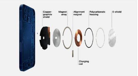 科尔沁右翼中苹果手机维修分享iPhone 12真的会威胁身体健康吗 