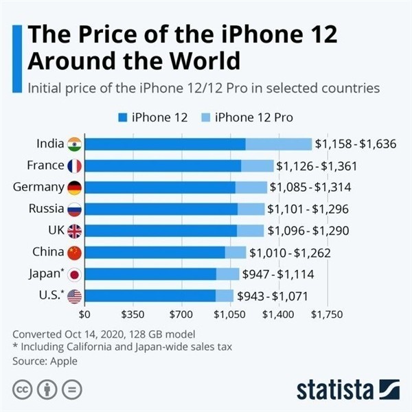 科尔沁右翼中苹果手机维修分享哪个购买iPhone 12/12 Pro更便宜 