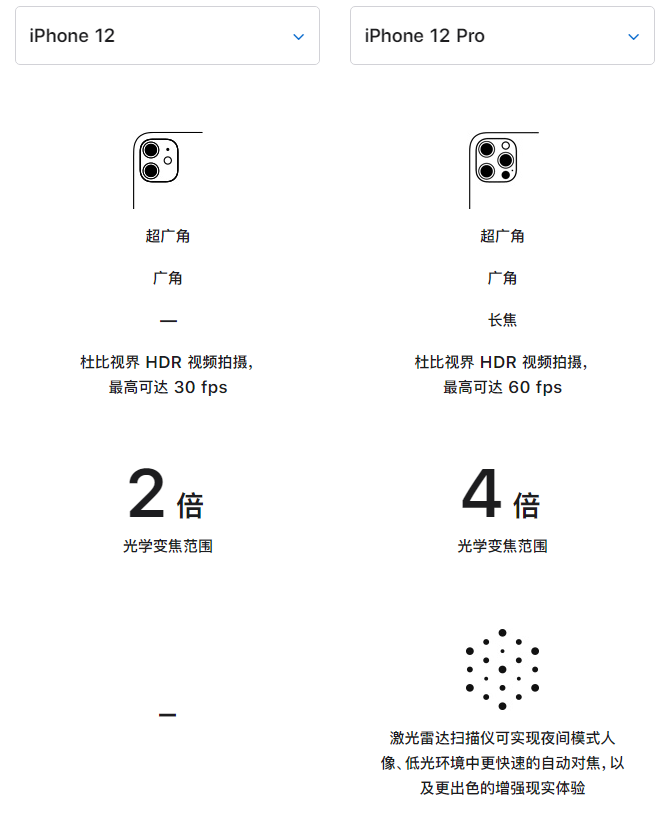 科尔沁右翼中苹果手机维修分享苹果 iPhone 12 与 iPhone 12 Pro 选哪款 